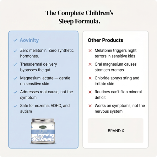 Aovinity® Children's a All Natural Bedtime Lotion.