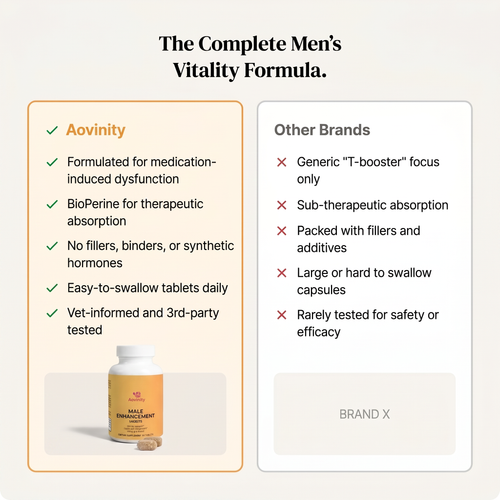 Aovinity® Men's Vitality and Libido Formula